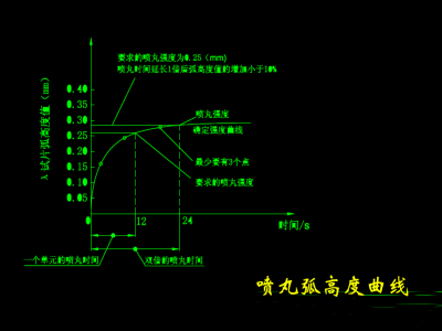 噴丸機和拋丸機的區別在哪里
